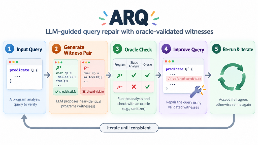 ARQ agentic query refinement loop