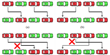 Vehicle sequence reordering illustration