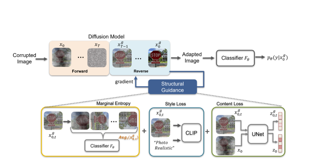 GDA framework