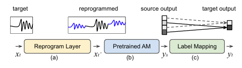 Voice2Series framework